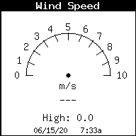 Current Wind Speed